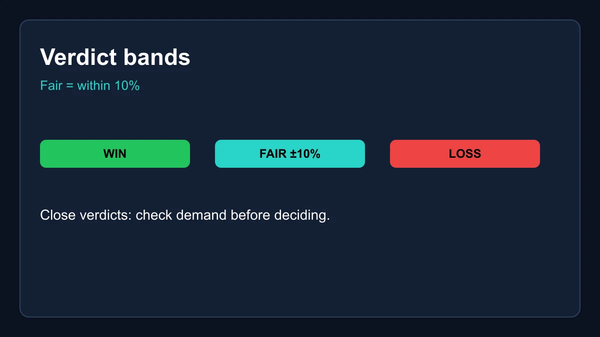 Blox Fruits trade calculator verdict bands: win, fair and loss