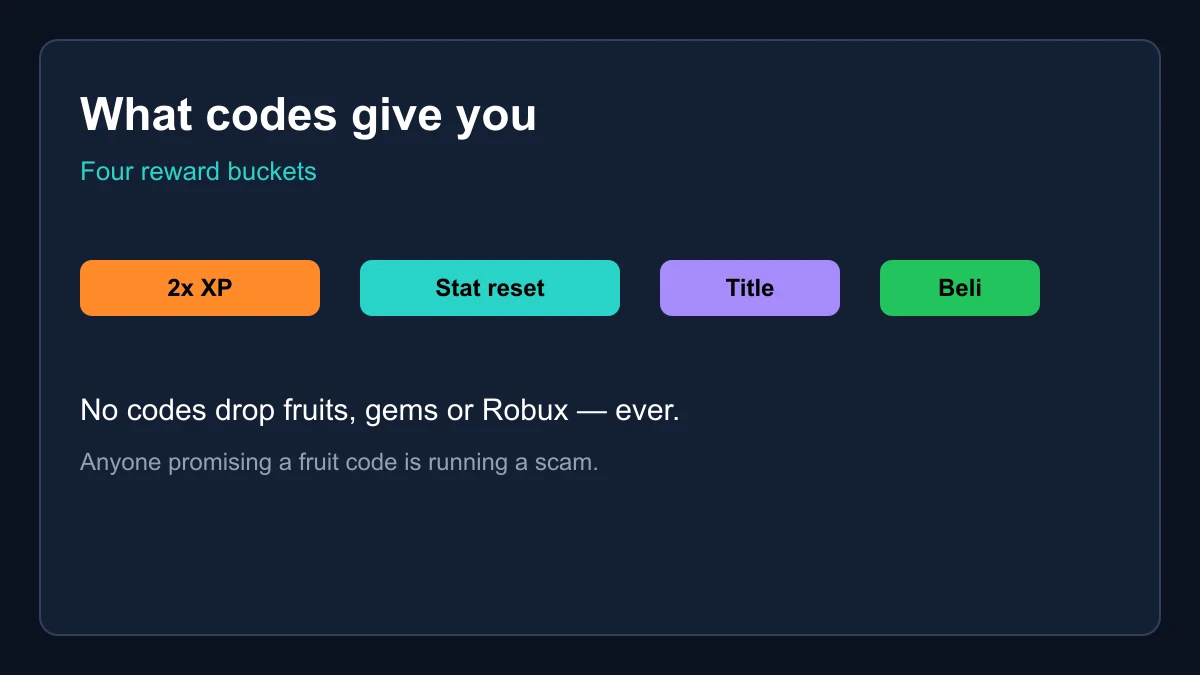 Blox Fruits codes reward types: 2x XP, stat reset, title and Beli