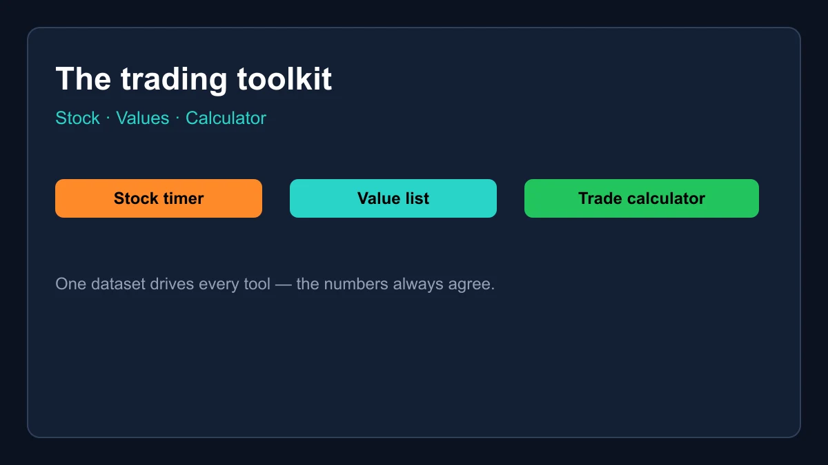Blox Fruits stock timer, value list and trade calculator preview