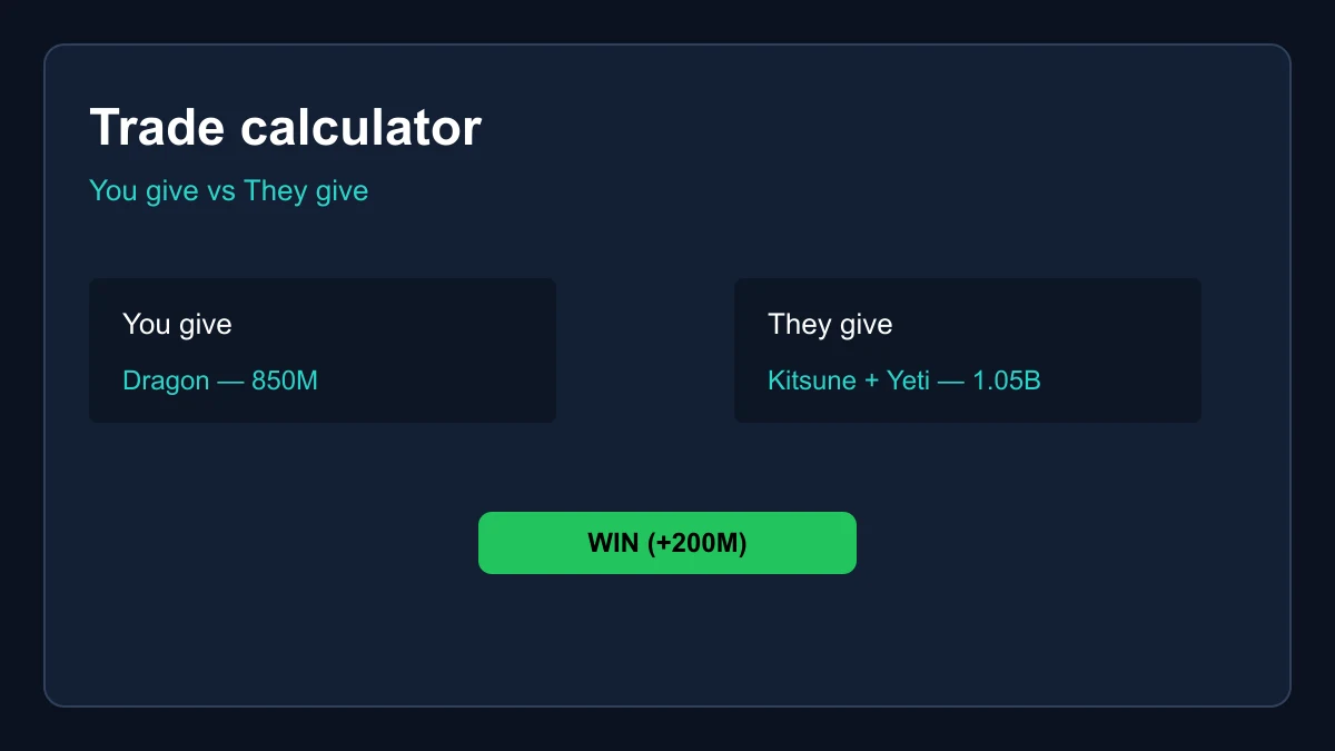 Blox Fruits trade calculator showing a win verdict on a Dragon deal